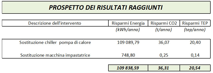 Tabella risultati di sostenibilitą